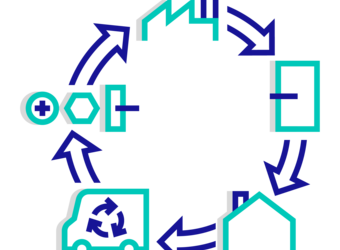 circular economy