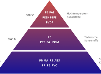 Kunststoff Pyramide