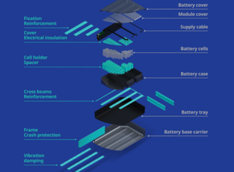 HV Battery profiles layers