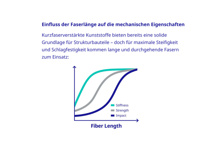 fibre 3